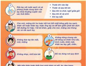 Phòng chống Covid.19 trong trường học